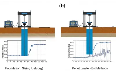 Comparaison du Dimensionnement d’une Fondation