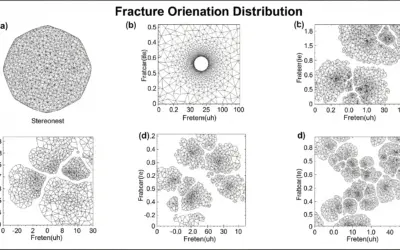 Distribution des Orientations de Fractures