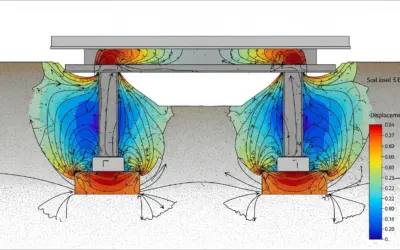 Analyse de l’Interaction Sol-Structure