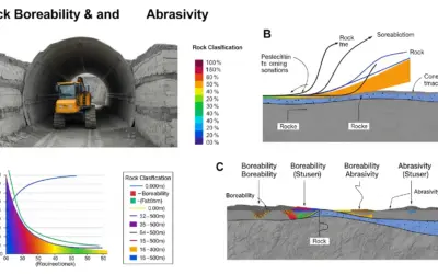 Analyse de la Forabilité et de l’Abrasivité d’une Roche