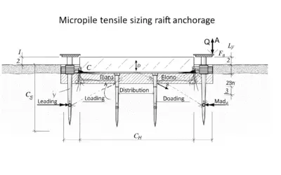 Dimensionnement d’un micropieu en traction