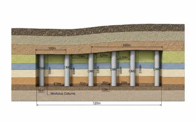 Dimensionnement sur Colonnes à Module Contrôlé