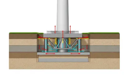 Étude de cas – Fondation d’Éolienne