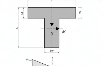 Calcul de Répartition des Efforts