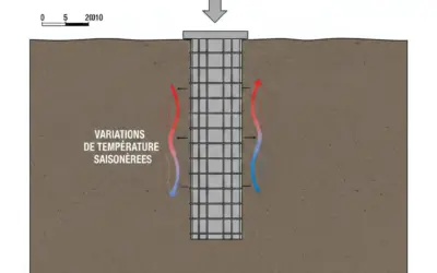 Dimensionnement des Pieux Énergétiques